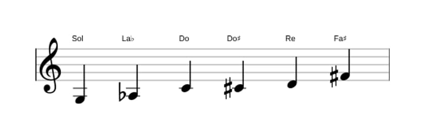 Spartiti della scala Sol Messiaen's Mode 5 in tre ottave (3)