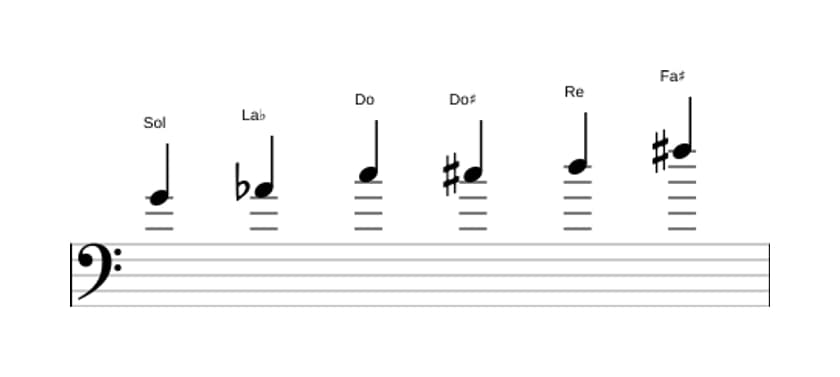 Spartiti della scala Sol Messiaen's Mode 5 in tre ottave (4)