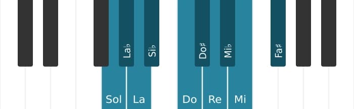 Scala di pianoforte per Sol Messiaen's Mode 7