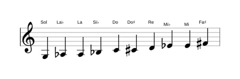 Spartiti della scala Sol Messiaen's Mode 7 in tre ottave (3)