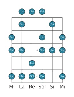 Scala per chitarra per Sol Minore Esatonica nella posizione 0