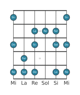 Scala per chitarra per Sol Minore Esatonica nella posizione 5