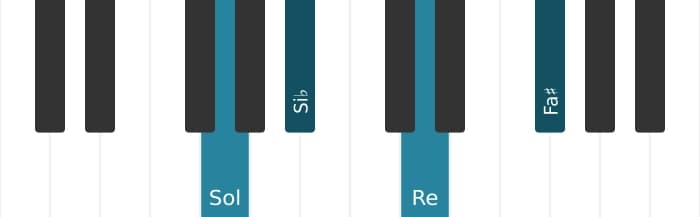 Intonazione al pianoforte dell'accordo Sol Minore maggiore settima - 0