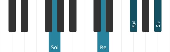 Intonazione al pianoforte dell'accordo Sol Minore maggiore settima - 1