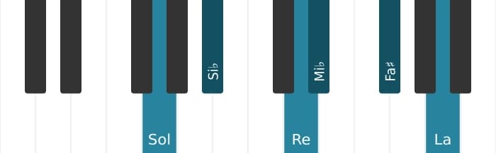 Intonazione al pianoforte dell'accordo Sol Minore maggiore nona bemolle sesta - 0