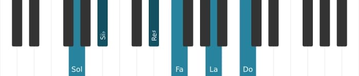 Intonazione al pianoforte dell'accordo Sol Minore undicesima aumentato - 0