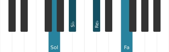 Intonazione al pianoforte dell'accordo Sol Minore nona bemolle quinta - 1