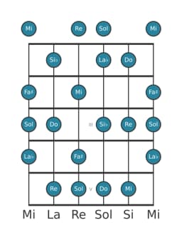 Scala per chitarra per Sol Napoletana Maggiore nella posizione 0