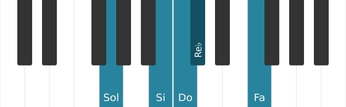Scala di pianoforte per Sol Napoletana Maggiore Pentatonica