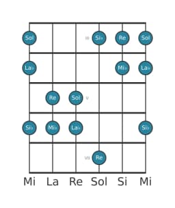 Scala per chitarra per Sol Pelog nella posizione 2