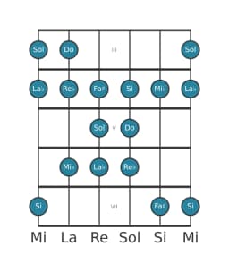 Scala per chitarra per Sol Persian nella posizione 2