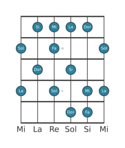Scala per chitarra per Sol Prometheus nella posizione 1
