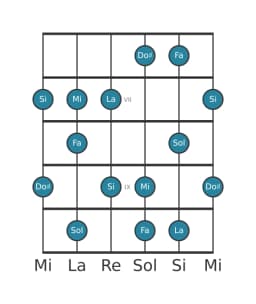 Scala per chitarra per Sol Prometheus nella posizione 5