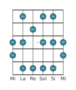 Scala per chitarra per Sol Prometheus nella posizione 9