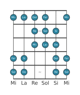 Scala per chitarra per Sol Purvi Raga nella posizione 10