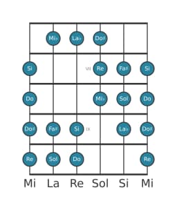 Scala per chitarra per Sol Purvi Raga nella posizione 5