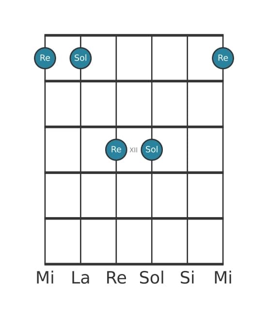 Diagramma dell'intervallo per chitarra di Quinta giusta in posizione 9