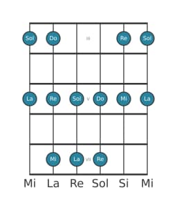 Scala per chitarra per Sol Ritusen nella posizione 2