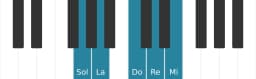 Scala di pianoforte per Sol Ritusen