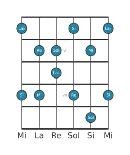 Scala per chitarra per Sol Scriabin nella posizione 3