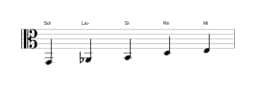 Spartiti della scala Sol Scriabin in tre ottave (2)