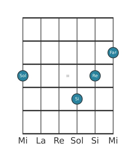Voce della chitarra #2 dell'accordo Sol Settima maggiore