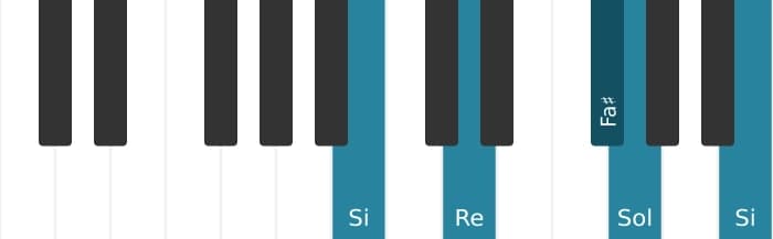 Intonazione al pianoforte dell'accordo Sol Settima maggiore - 3