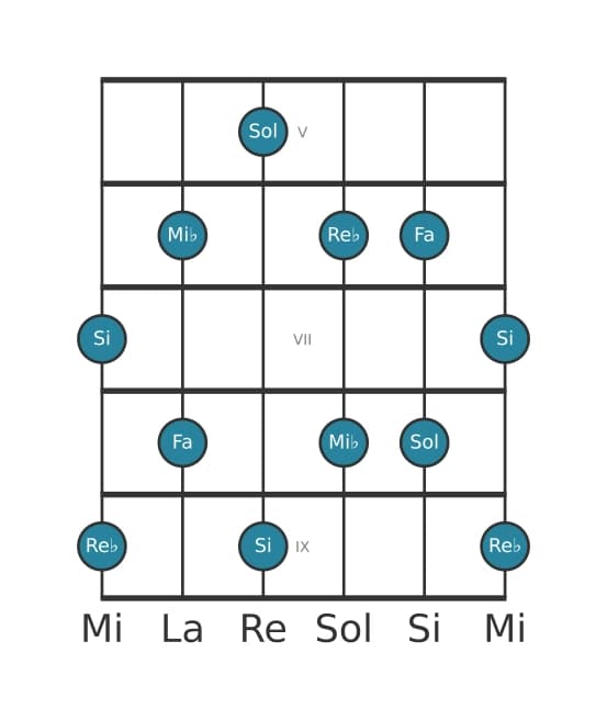Scala per chitarra per Sol Tono Intero Pentatonica nella posizione 4