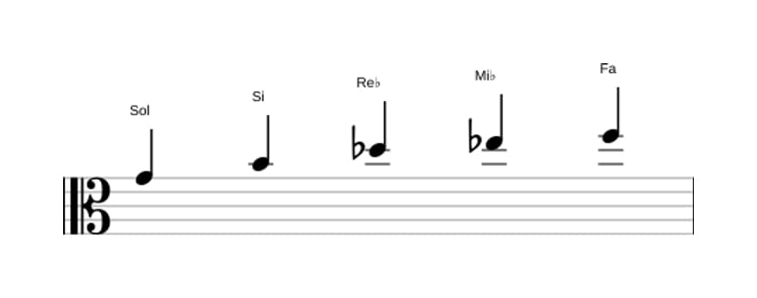 Spartiti della scala Sol Tono Intero Pentatonica in tre ottave (4)