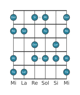 Scala per chitarra per Sol Ungherese Maggiore nella posizione 8