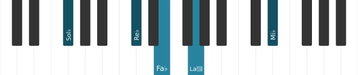 Intonazione al pianoforte dell'accordo Sol Bemolle Dominante tredicesima bemolle nona - 1