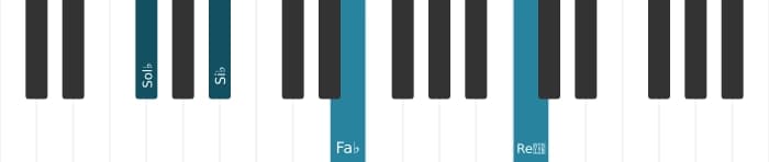 Intonazione al pianoforte dell'accordo Sol Bemolle Dominante settima bemolle quinta - 2