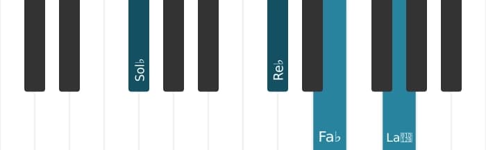 Intonazione al pianoforte dell'accordo Sol Bemolle Settima di dominante con nona bemolle - 1