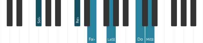 Intonazione al pianoforte dell'accordo Sol Bemolle Dominante settima bemolle nona bemolle tredicesima diesis undicesima - 1