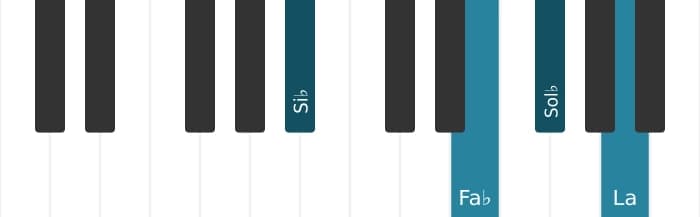 Intonazione al pianoforte dell'accordo Sol Bemolle Settima di dominante con nona aumentata - 2