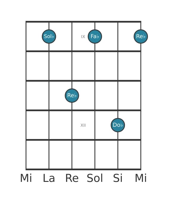Voce della chitarra #2 dell'accordo Sol Bemolle Settima sospesa quarta