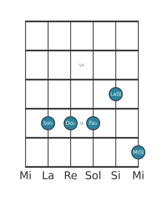 Voce della chitarra #0 dell'accordo Sol Bemolle Dominante settima sospeso quarta bemolle nona bemolle tredicesima