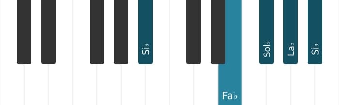 Intonazione al pianoforte dell'accordo Sol Bemolle Dominante nona - 3