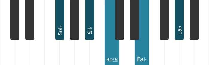 Intonazione al pianoforte dell'accordo Sol Bemolle Nona di dominante con quinta bemolle - 0