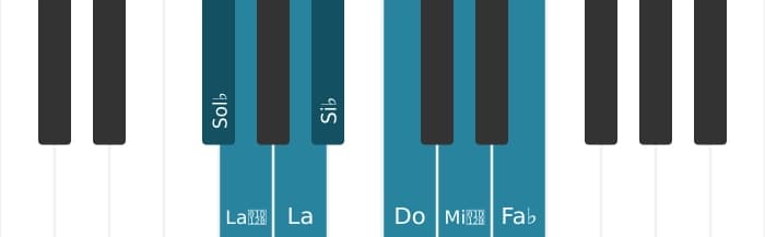 Scala di pianoforte per Sol Bemolle Alterata