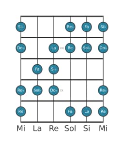 Scala per chitarra per Sol Bemolle Aumentata Eptatonica nella posizione 5