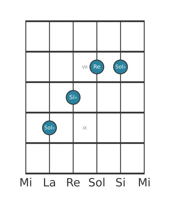 Voce della chitarra #2 dell'accordo Sol Bemolle Aumentato