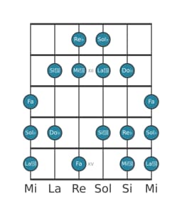 Scala per chitarra per Sol Bemolle Balinese nella posizione 10
