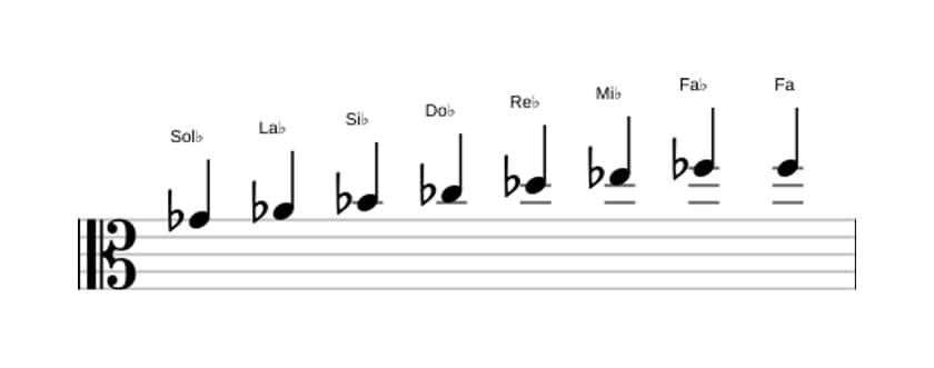 Spartiti della scala Sol Bemolle Bebop in tre ottave (4)