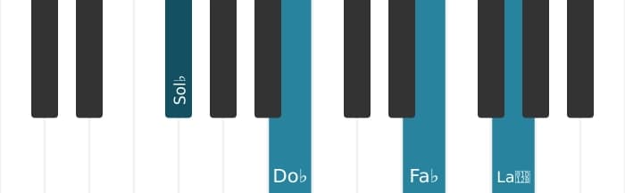 Intonazione al pianoforte dell'accordo Sol Bemolle Sospesa quarta bemolle nona - 0