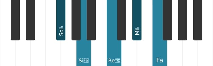 Intonazione al pianoforte dell'accordo Sol Bemolle Diminuito 7 con settima maggiore - 0