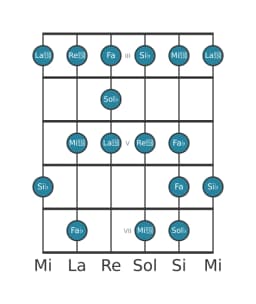 Scala per chitarra per Sol Bemolle Enigmatic nella posizione 2