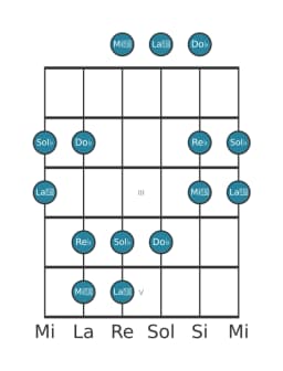 Scala per chitarra per Sol Bemolle Kumoijoshi nella posizione 0