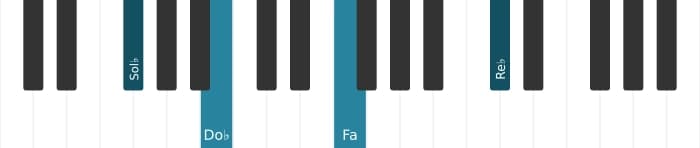 Intonazione al pianoforte dell'accordo Sol Bemolle Maggiore settima sospeso quarta - 1