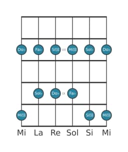 Scala per chitarra per Sol Bemolle Malkos Raga nella posizione 5